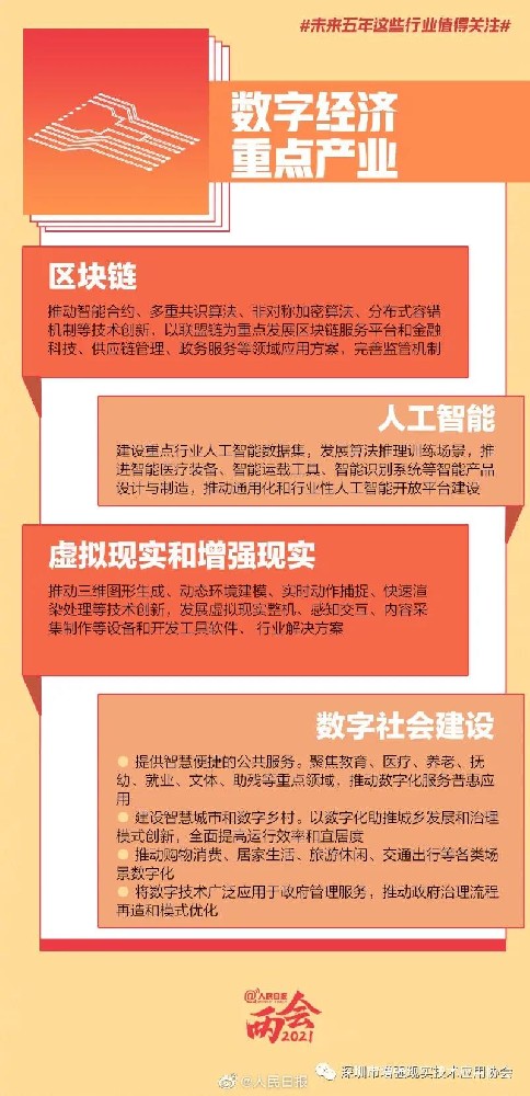 两会：未来5年AR/VR等数字经济重点产业值得关注